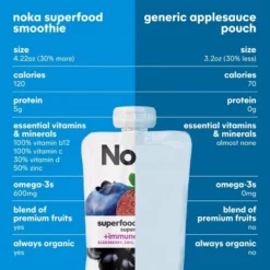 NOKA Superfood Smoothie Fruit Super Berry Single Pouch - 4.22oz 17 NOKA Superfood Smoothie Fruit Super Berry Single Pouch - 4.22oz -Lipton Sale Store GUEST 253788bf 8d35 46be afb7 08f0cd033c82