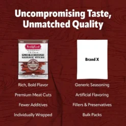 Bridgford Smokehouse Sausage Sticks Hot & Spicy 5 Oz - Gluten Free High Protein Smoked Sausage Sticks For Many Dietary Preferences -Lipton Sale Store GUEST 5b487534 8b1e 4e63 9838 4dd4962b98f4