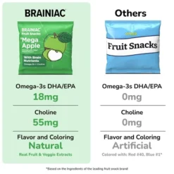 Brainiac Kids Fruit Snacks With Omega-3s Mega Apple - 12.4oz/20ct -Lipton Sale Store GUEST 65c5285b 8691 4c48 af9b 50fad1142bdf