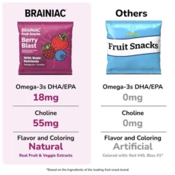 Brainiac Kids Fruit Snacks With Omega-3s Berry Blast - 12.4oz/20ct -Lipton Sale Store GUEST ceef9024 1ea3 4e52 9a1d b5a1a4464561