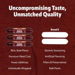 Bridgford Summer Sausage 16 Oz - Protein-Rich Keto-Friendly Shelf-Stable Snack - Great For Sausage Rolls And On Your Charcuterie Boards -Lipton Sale Store GUEST e3387b52 18f0 4fae 8873 efa26bee32f3