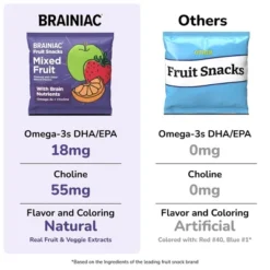 Brainiac Kids Fruit Snacks With Omega-3s Mixed Fruit - 12.4oz/20ct 10 Brainiac Kids Fruit Snacks With Omega-3s Mixed Fruit - 12.4oz/20ct -Lipton Sale Store GUEST e8ae7049 6c85 4d71 9fcf 9928d0e484e2